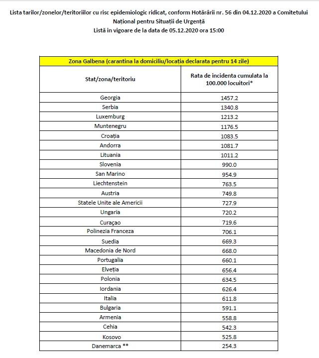 DOC // Scutiți de carantină la intrarea în România. Moldova nu se regăsește pe lista actualizată a statelor cu risc epidemiologic sporit